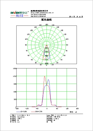 配光曲線測試報告.jpg